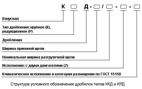 Структура условного обозначения дробилок типов КРД и ККД